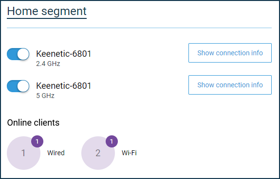 System dashboard – Keenetic