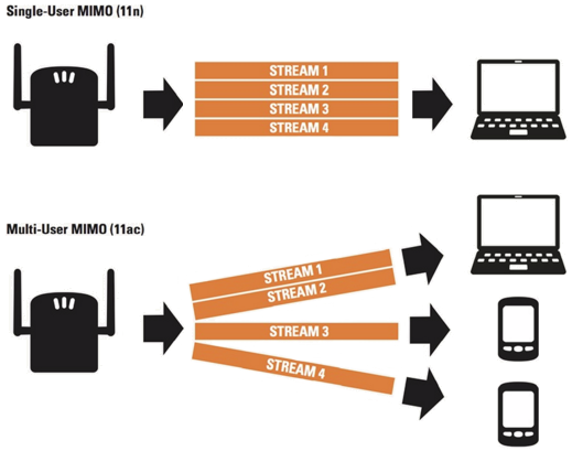   WiFi 80211