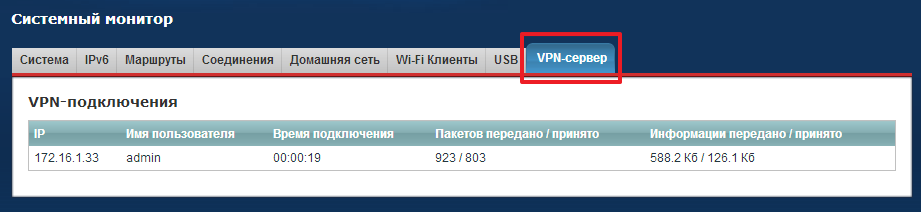 Keenetic vpn windows 10 не включается