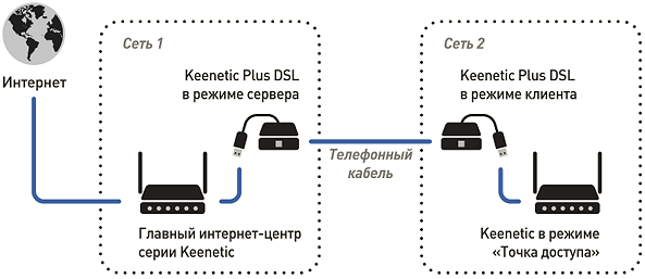 Keenetic dsl схема