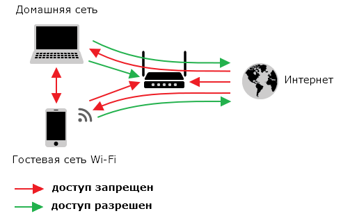 Межсетевым экраном или прокси сервером отключить