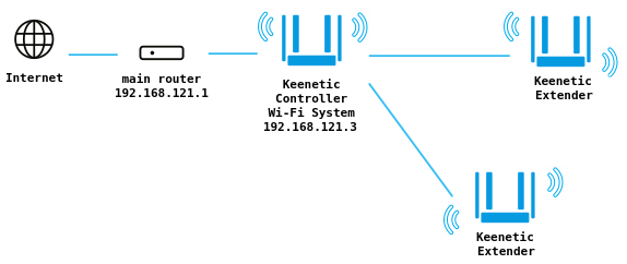 mws-network_en.png