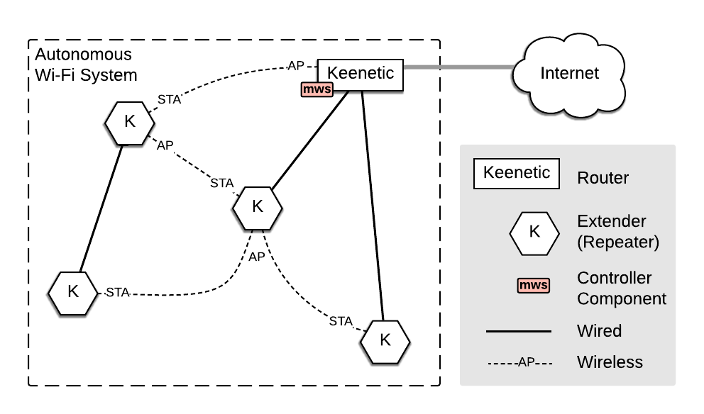 578840622_Wi-Fibackhaul.png