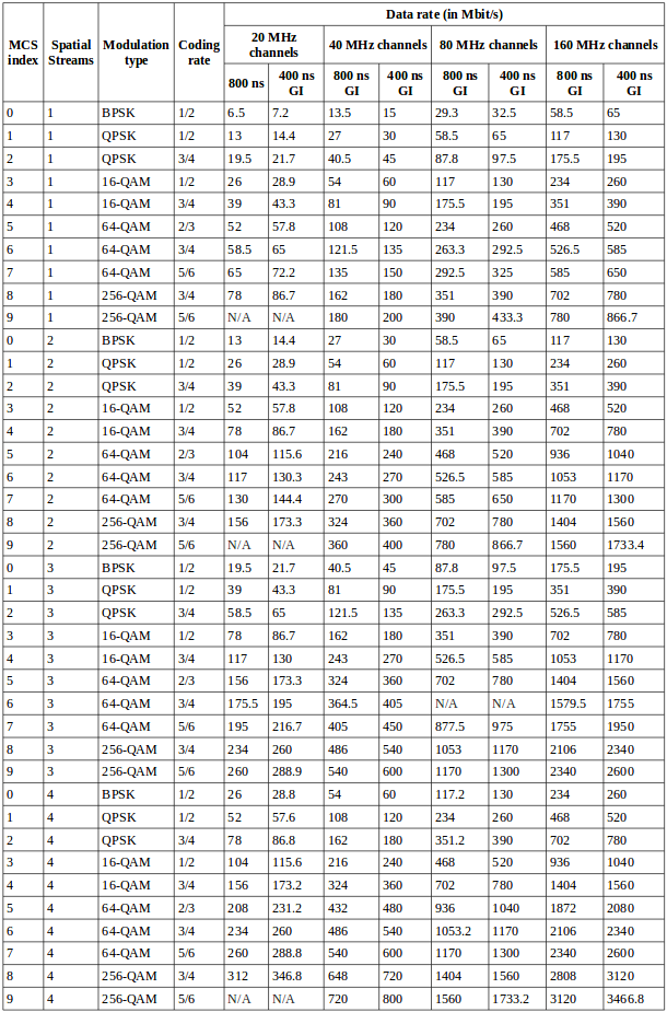 you need to know about Wi-Fi 5 (IEEE 802.11ac) – Keenetic