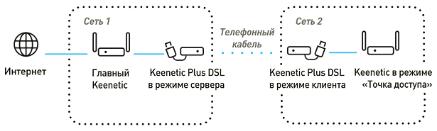 vdsl-site-to-site.png