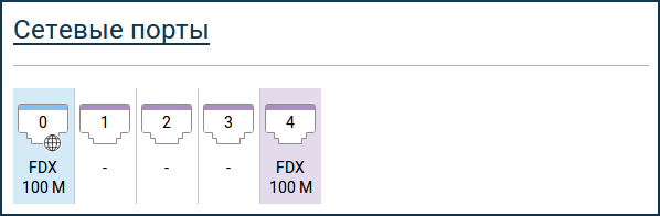 monitor-ports.png