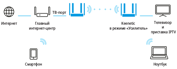 iptv-over-wifi-03.png