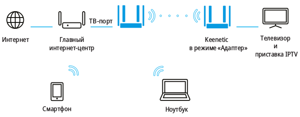 iptv-over-wifi-04.png