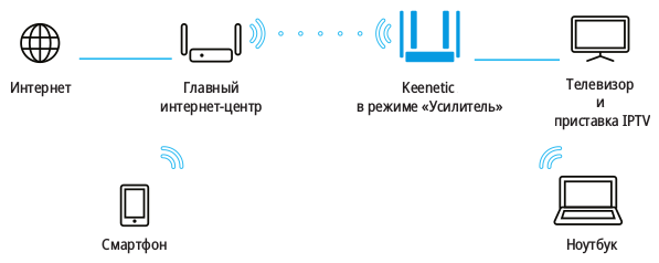 iptv-over-wifi-01.png
