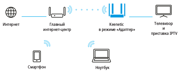 iptv-over-wifi-02.png