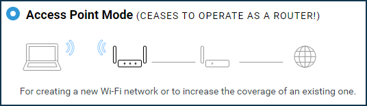 Access Point Mode Keenetic