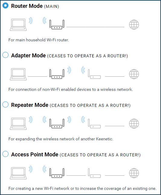 System operating modes
