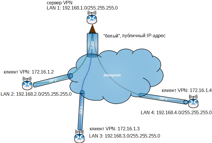vpn-concentrator.jpg