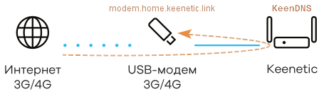 http-proxy-usb.png