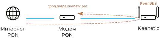 http-proxy-pon.png