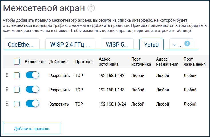 Отличие ngfw от обычного межсетевого экрана