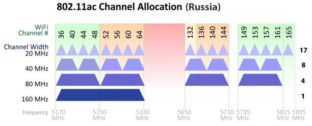 80211ac_channels_ru.png
