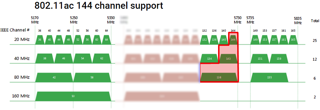 torches-fact-second-grade-best-settings-for-5ghz-wifi-escape-blanket-so-far