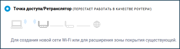 Режим "Точка доступа/Ретранслятор" – Keenetic