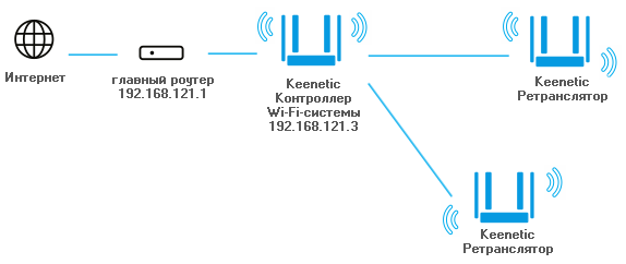 mws-network.png