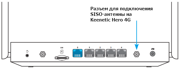 Опять не ловит как усилить сигнал wi fi роутера в квартире или доме