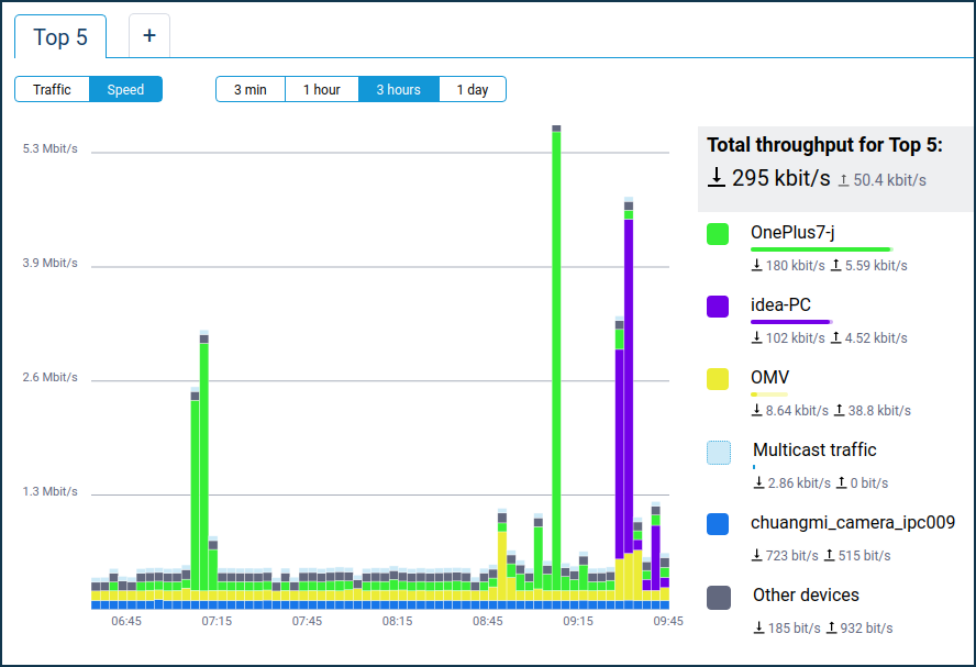 poki2.net Traffic Analytics, Ranking Stats & Tech Stack