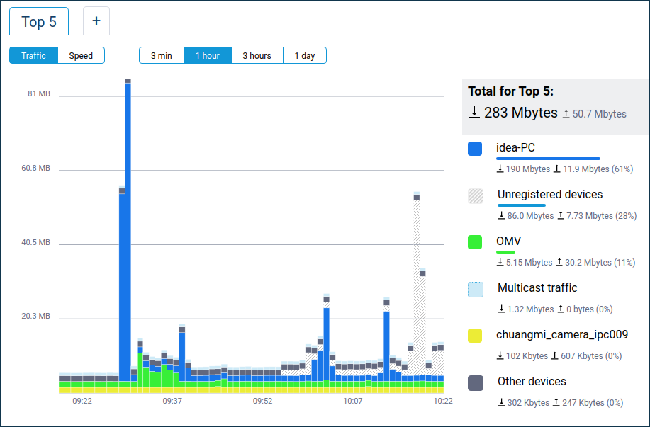 monit network traffic