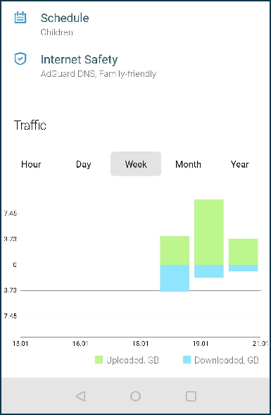 fp_traffic_week.png