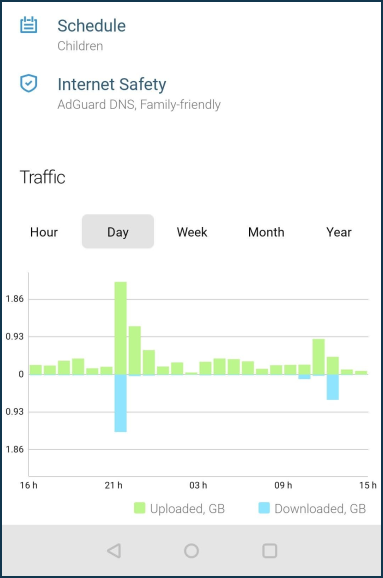 fp_traffic_day.png