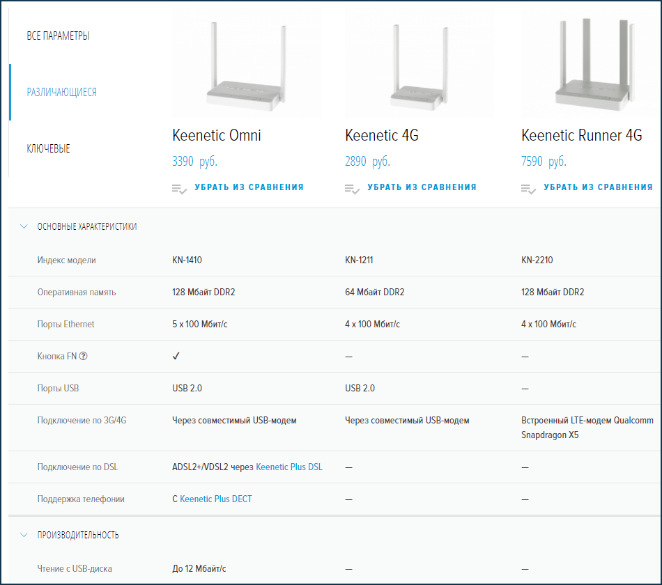 Https keenetic pro