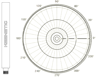 How to position antennas correctly? – Keenetic