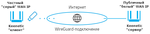 wg.png