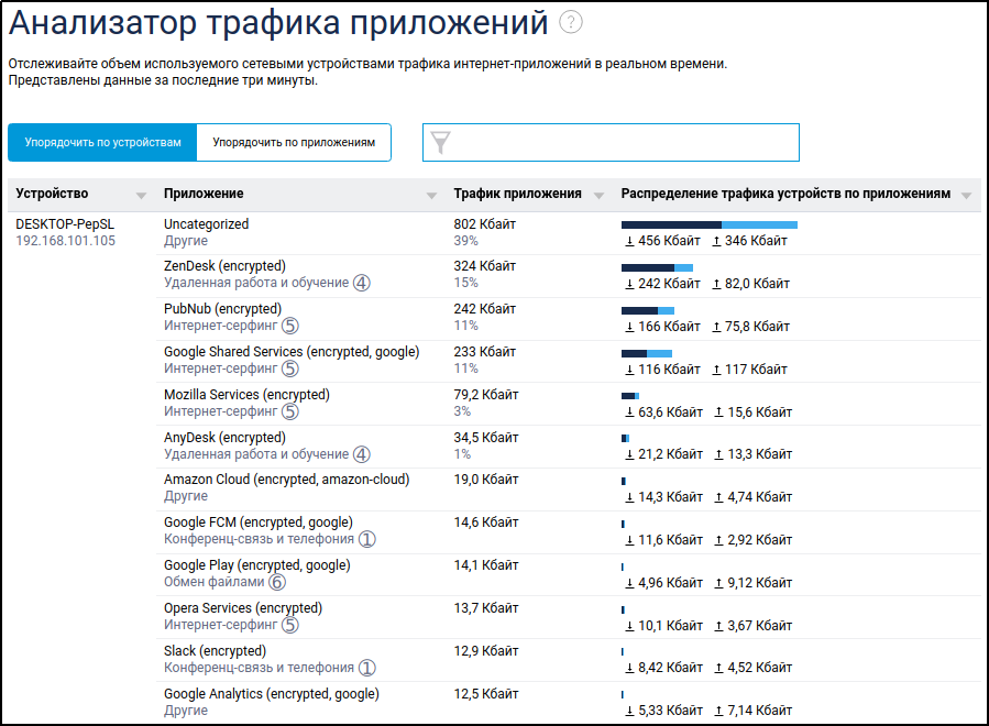 Значок экономии трафика. Мобильная связь инфографика. Трафик приложений. Подсчет трафика сети. Как экономить трафик интернета.