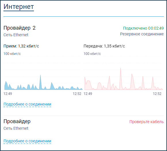 Резервный канал интернет. Проблема подключения к инету АЛИЭКСПРЕСС. АЛИЭКСПРЕСС нет подключения к интернету оплата.