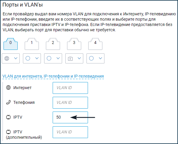 Почему важно знать VLAN ID для IPTV?