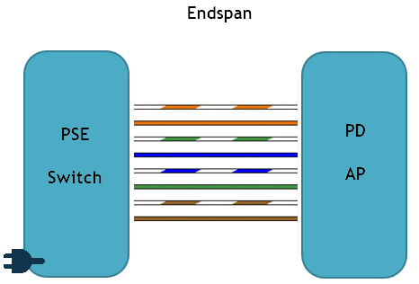 endspan.png