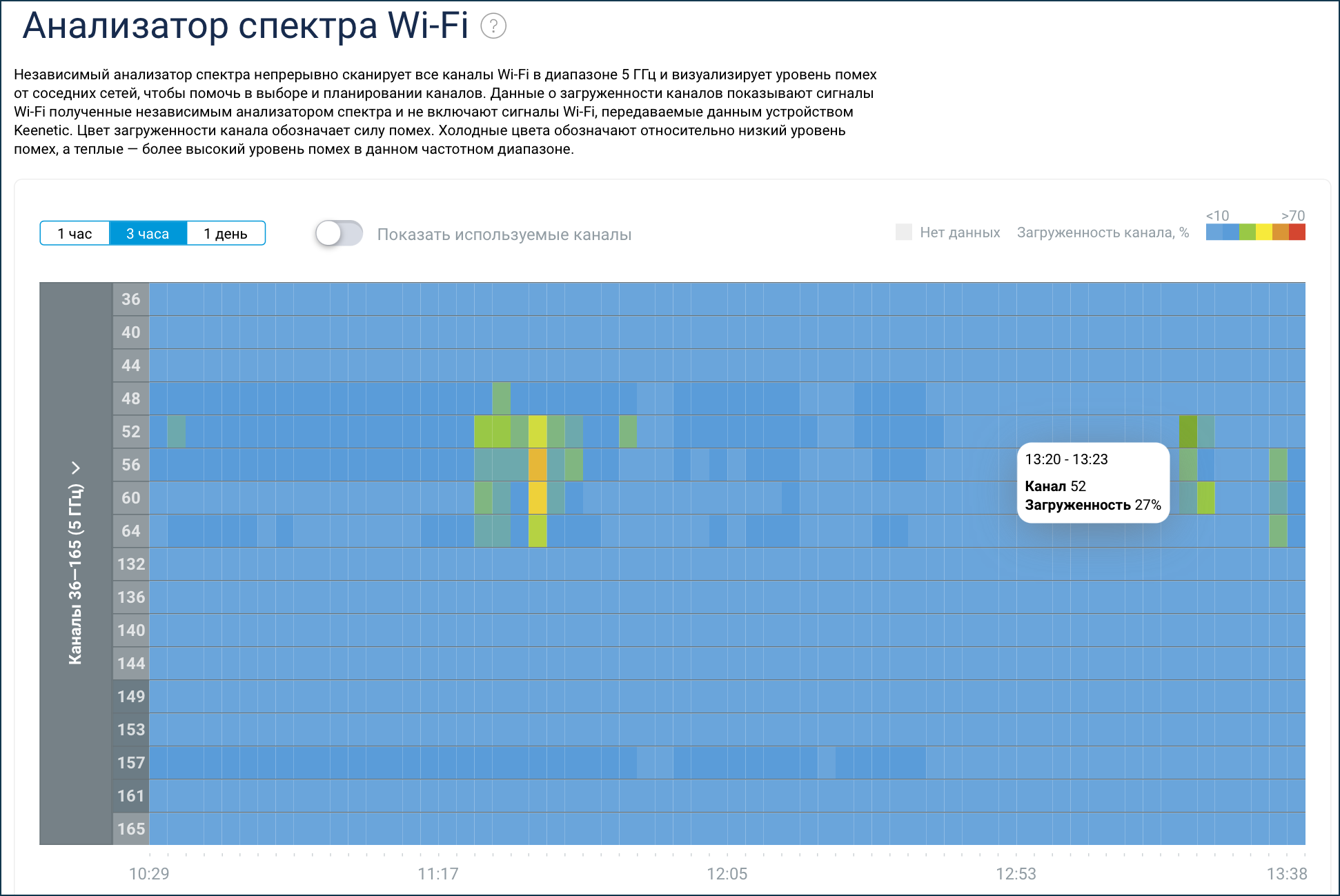 Независимый анализатор спектра Wi-Fi – Keenetic