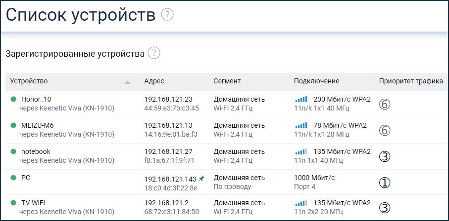 host_traffic_priority-02.png
