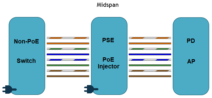 midspan-en.png