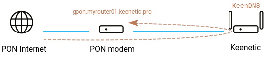 http-proxy-pon_en.png