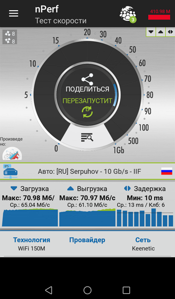 Реальная скорость соединения, используемая в технологии Wi-Fi – Keenetic