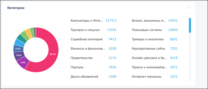 skydns-stat-02.png