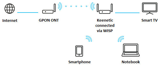 gpon-wisp_en.png