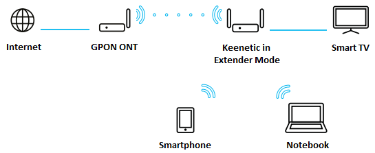 gpon-extender_en.png